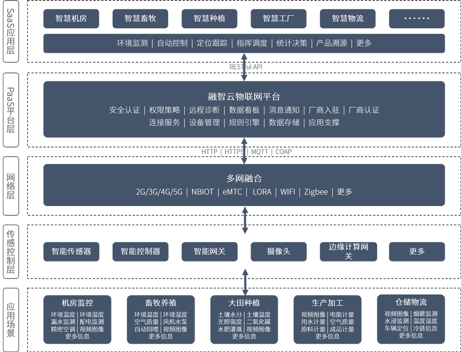 平臺架構(gòu)-灰黑 平臺架構(gòu)-灰黑