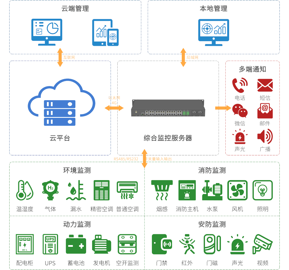 系統(tǒng)架構v1-多色1000